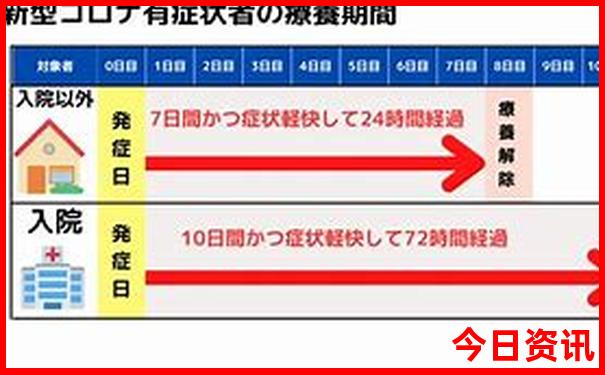 川西自驾游必去景点