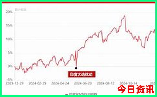 天热的时候去哪里玩比较好